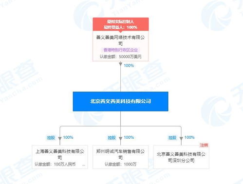 人人車關聯公司被列為被執行人，金額超1500萬涉及計算機軟件開發