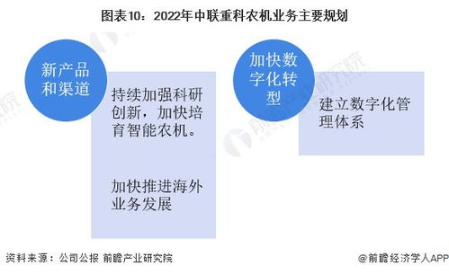 2022年中國農(nóng)業(yè)機(jī)械行業(yè)龍頭企業(yè)分析 中聯(lián)重科——農(nóng)機(jī)產(chǎn)品類型豐富與業(yè)務(wù)培訓(xùn)并重