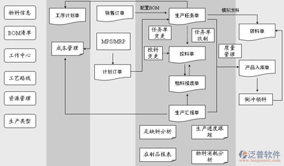 工廠ERP管理系統(tǒng) 現(xiàn)代企業(yè)管理的核心引擎