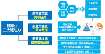 在新的數字時代下，你的企業營銷管理是否已順勢而上？