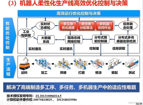 高端制造機器人感知與控制技術及其在計算機軟硬件及外圍設備制造中的應用