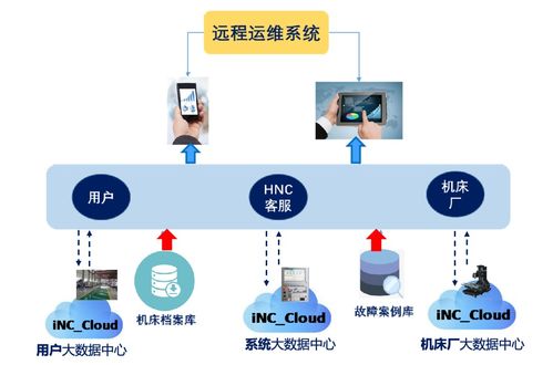 創新驅動，質量為先——高端裝備制造業發展論壇在銀川隆重召開，聚焦計算機軟硬件及外圍設備制造